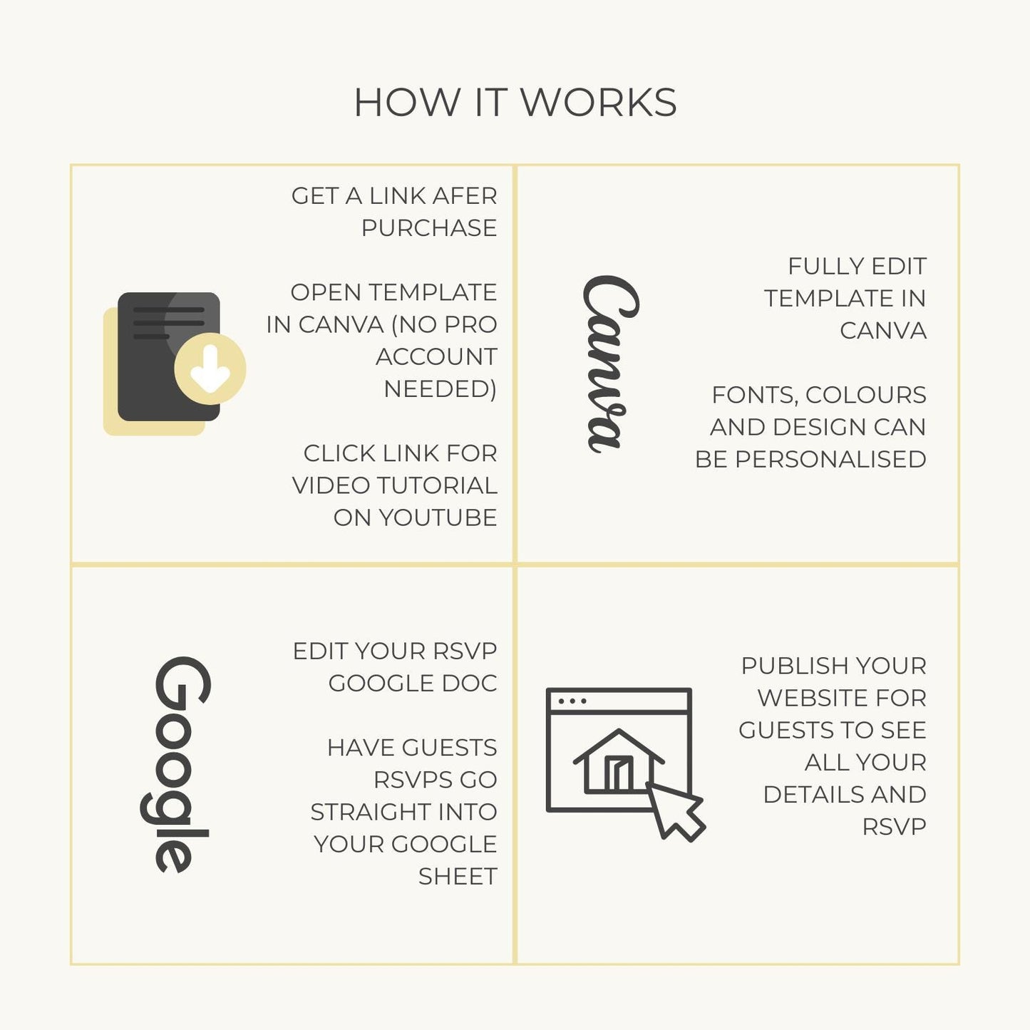 Wedding Website Template Digital Download Floral Design Wedding Website RSVP Form Wedding Timeline Planner Destination Wedding Invitation