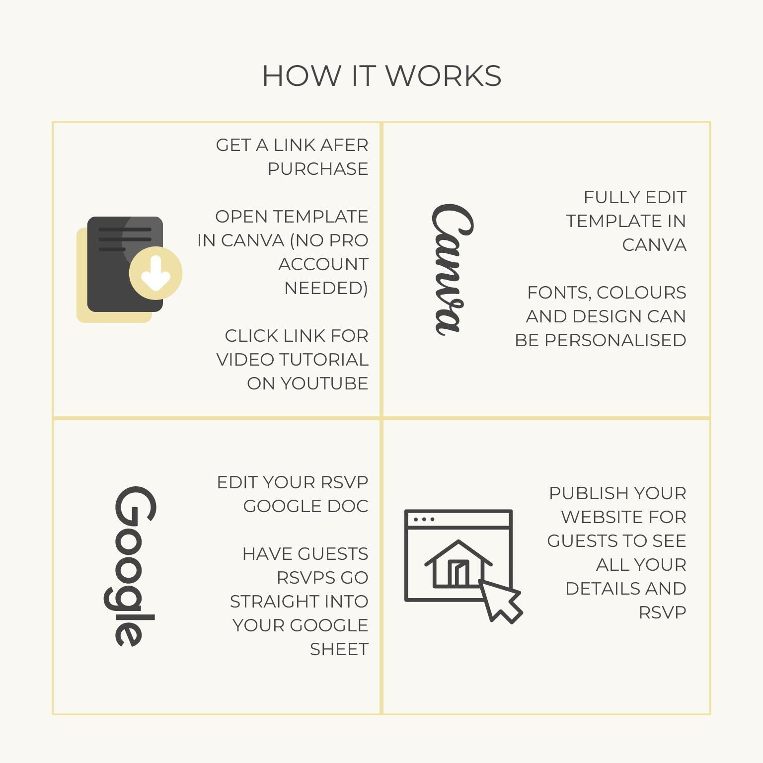 Wedding Website Template Digital Download Floral Design Wedding Website RSVP Form Wedding Timeline Planner Destination Wedding Invitation