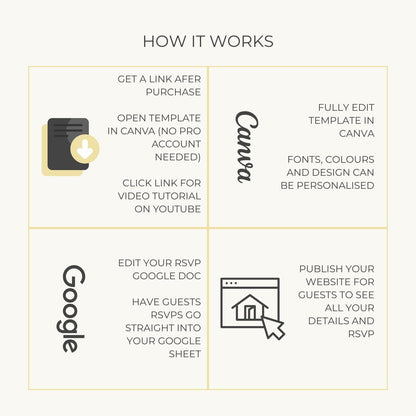 Wedding Website Template Digital Download Floral Design Wedding Website RSVP Form Wedding Timeline Planner Destination Wedding Invitation