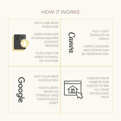 Digital Wedding Website Template Design Floral Pattern Wedding Invitation Canva Template Bride Portal Wedding Planning Destination Wedding