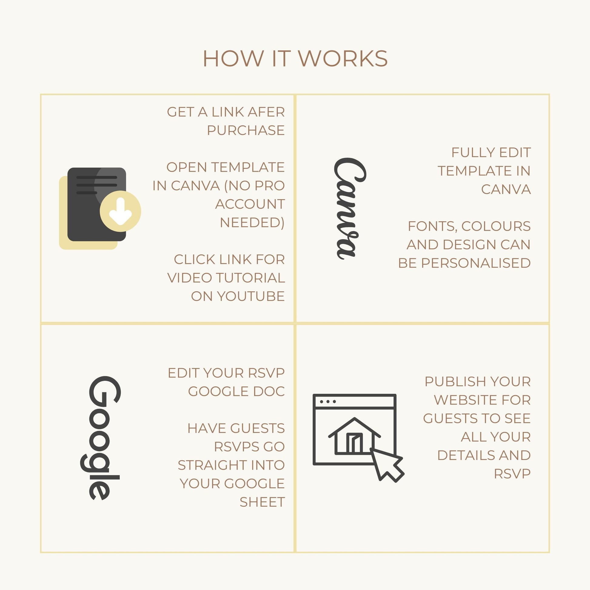 Digital Wedding Website Template Design Floral Pattern Wedding Invitation Canva Template Bride Portal Wedding Planning Destination Wedding