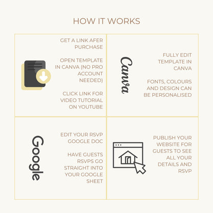 Digital Wedding Website Template Design Floral Pattern Wedding Invitation Canva Template Bride Portal Wedding Planning Destination Wedding