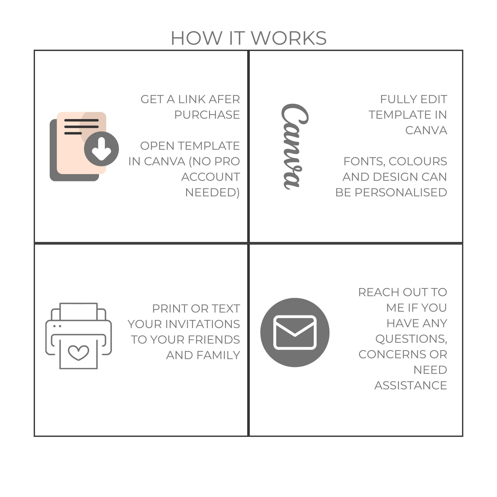 Baby Shower Invitation Suite Botanical Nursery Collection, Floral Design Digital Template Editable File Party Package Mother Gift Sage Green