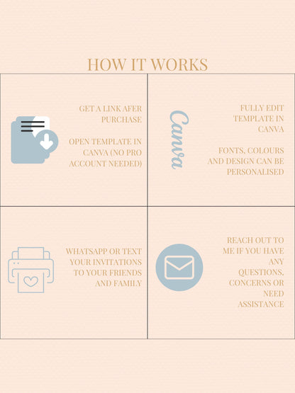 Animated Rococo Cherub Baby Shower Invitation-Regencycore Digital Evite (Instant Download Editable Canva Template) Nesting Party Invite