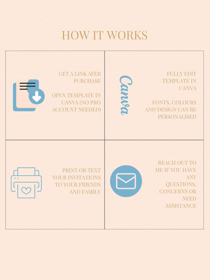 Rococo Cherub Baby Shower Invitation - Regencycore Printable Invite (Instant Download Editable Canva Template) Nesting Party Digital Evite