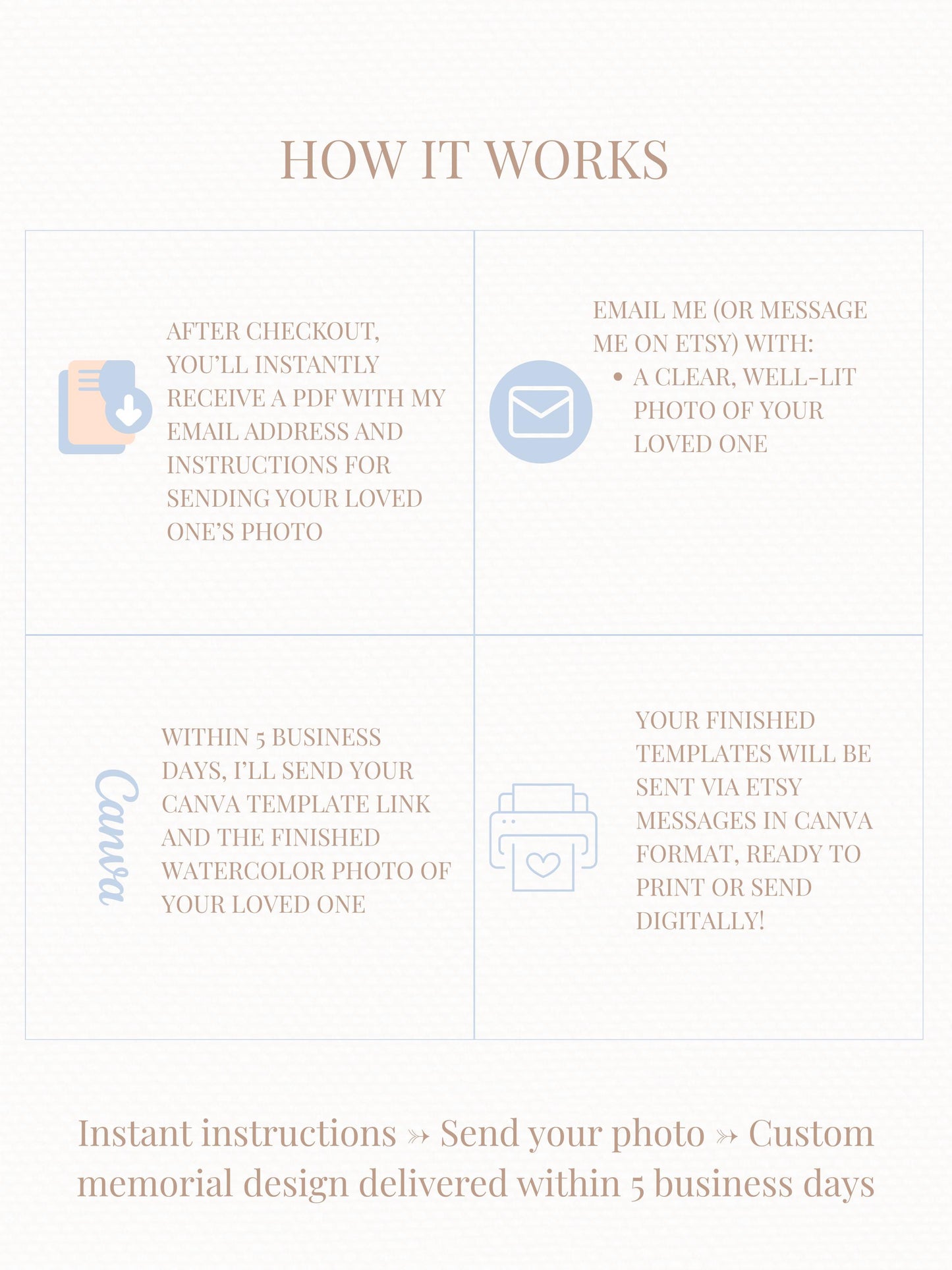 Custom Watercolor Memorial Template-Editable Canva Funeral Invitation-Celebration of Life Program (Personalized Portrait Keepsake)