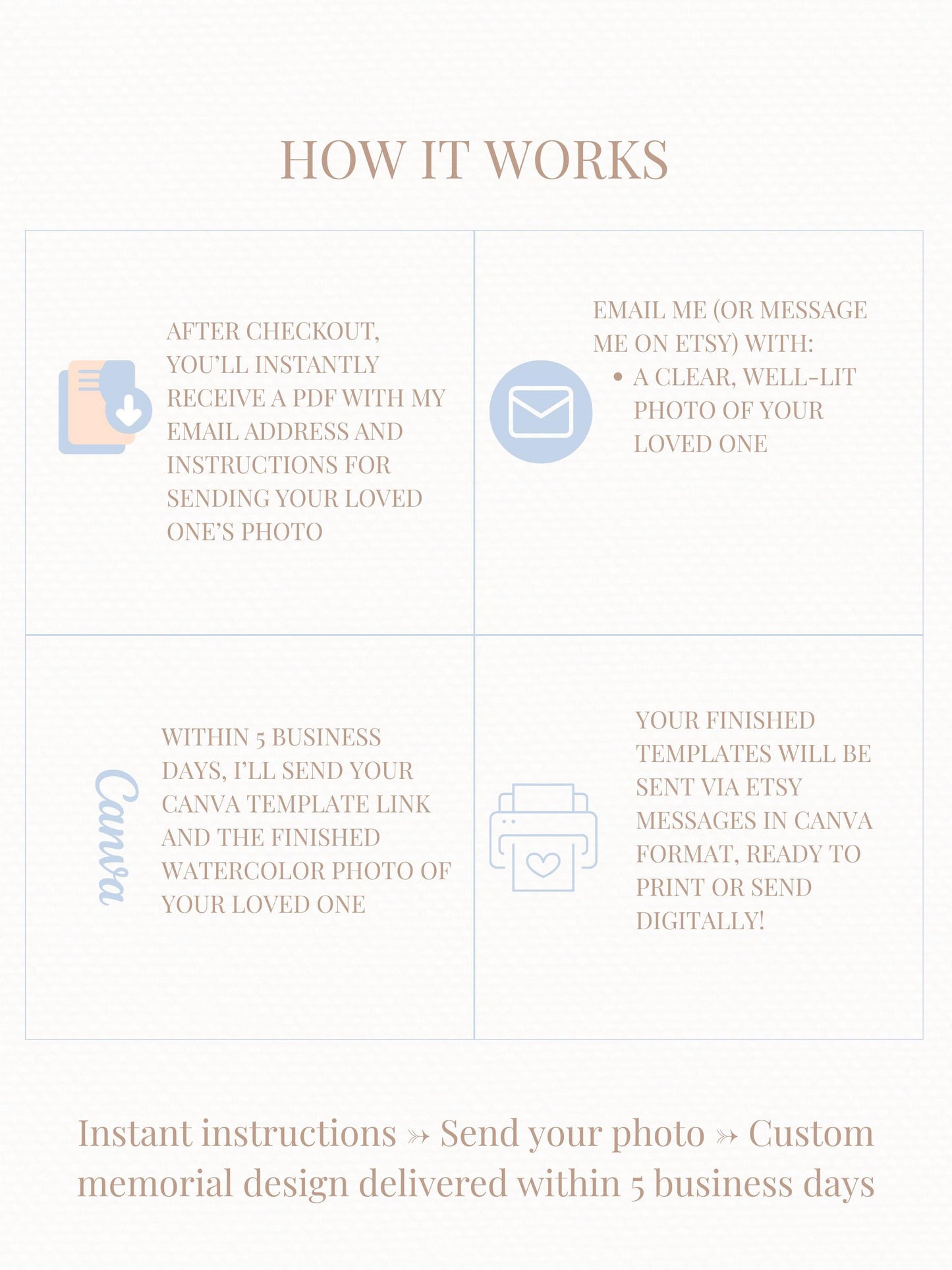 Custom Watercolor Memorial Template-Editable Canva Funeral Invitation-Celebration of Life Program (Personalized Portrait Keepsake)