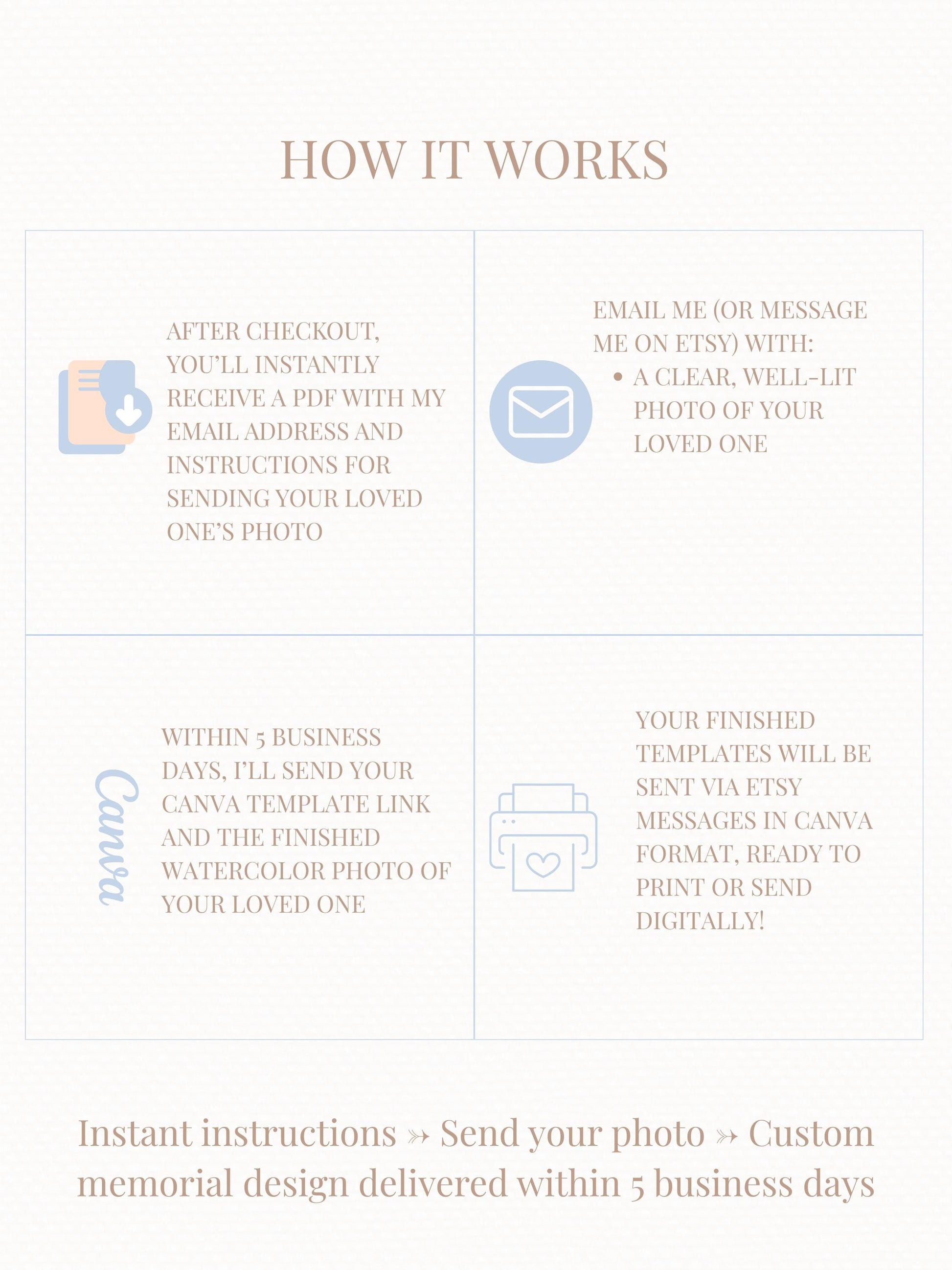 Custom Watercolor Memorial Template-Editable Canva Funeral Invitation-Celebration of Life Program (Personalized Portrait Keepsake)