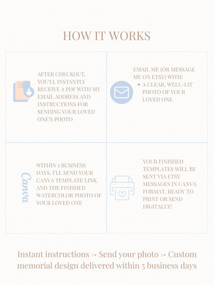 Custom Watercolor Memorial Template-Editable Canva Funeral Invitation-Celebration of Life Program (Personalized Portrait Keepsake)