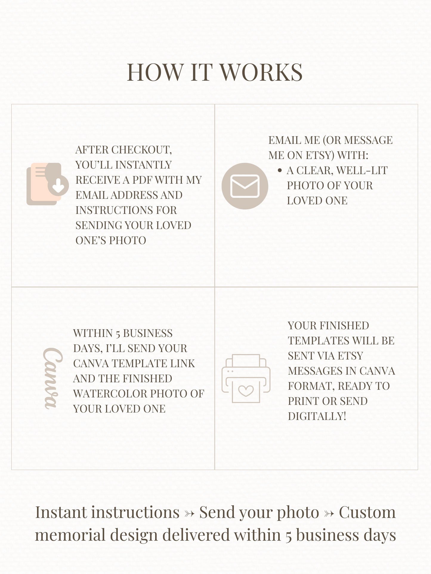 Custom Watercolor Memorial Invitation & Portrait - Editable Canva Celebration of Life Template - Personalized Funeral Keepsake