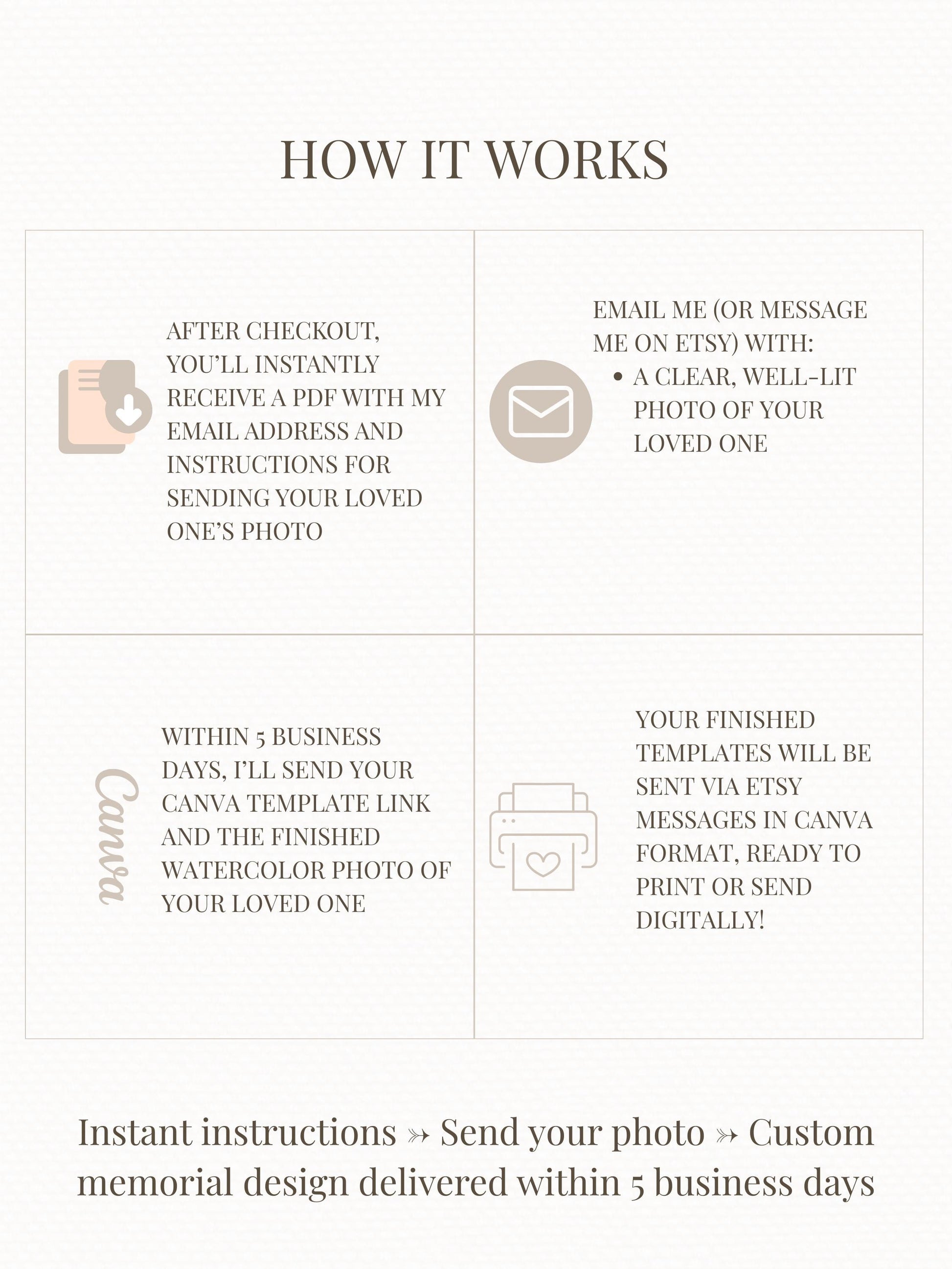 Custom Watercolor Memorial Invitation & Portrait - Editable Canva Celebration of Life Template - Personalized Funeral Keepsake