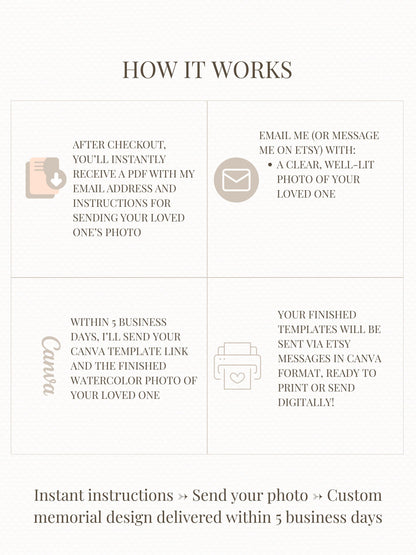 Custom Watercolor Memorial Invitation & Portrait - Editable Canva Celebration of Life Template - Personalized Funeral Keepsake