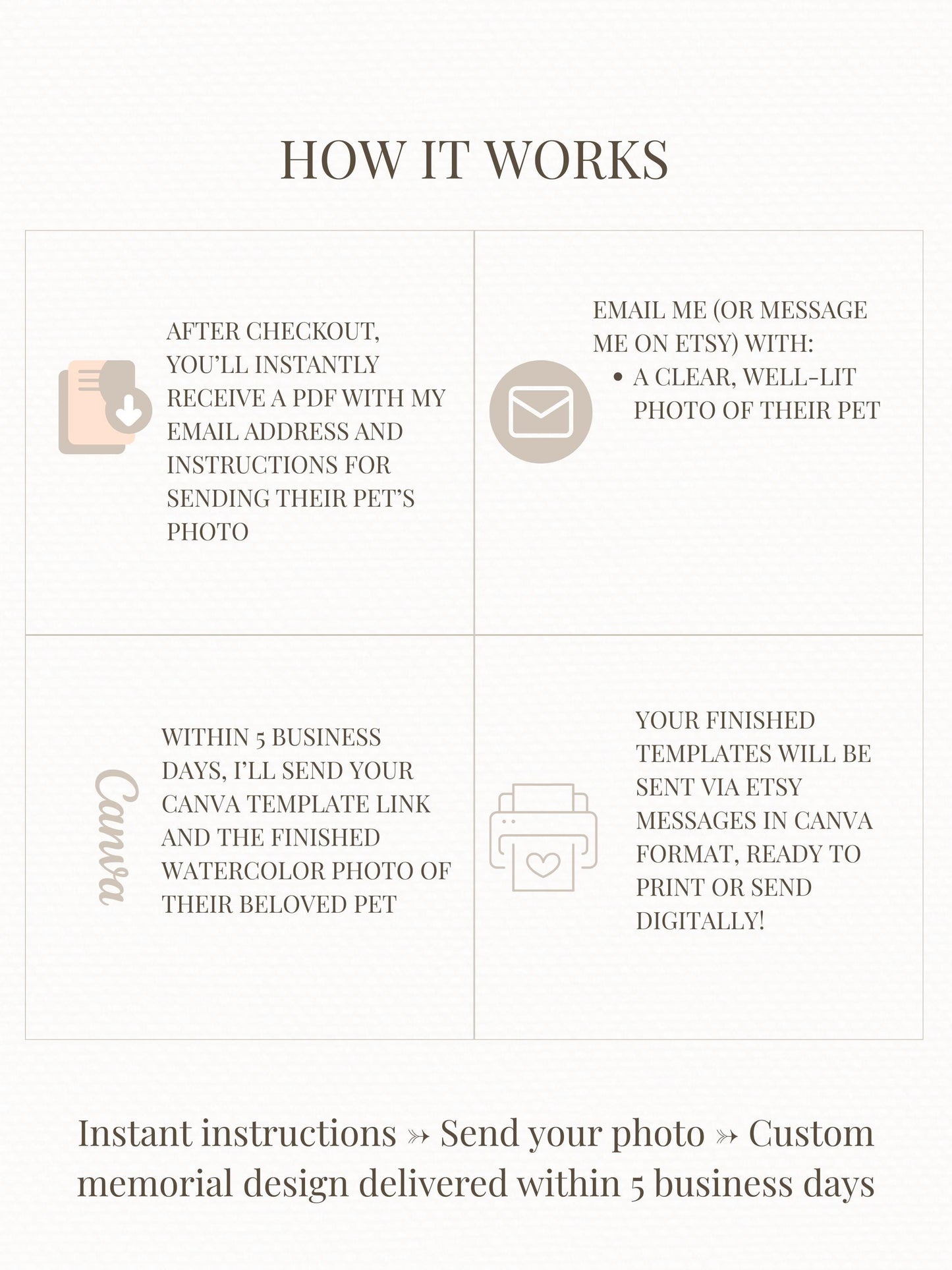 Custom Pet Sympathy Card & Watercolor Portrait Keepsake - Pet Loss Memorial Gift -Personalized Pet Bereavement Card-Editable Canva Template