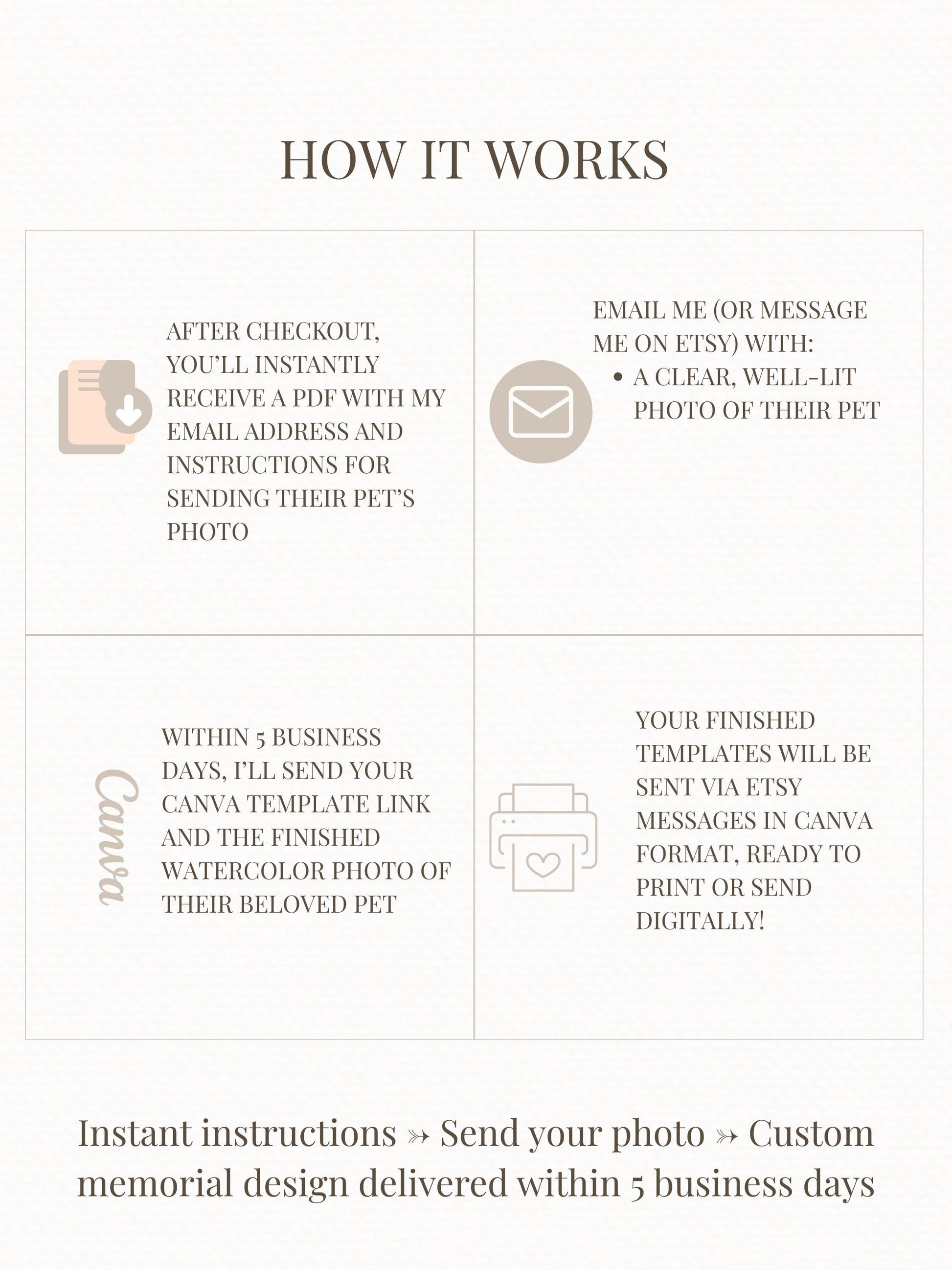 Custom Pet Sympathy Card & Watercolor Portrait Keepsake - Pet Loss Memorial Gift -Personalized Pet Bereavement Card-Editable Canva Template