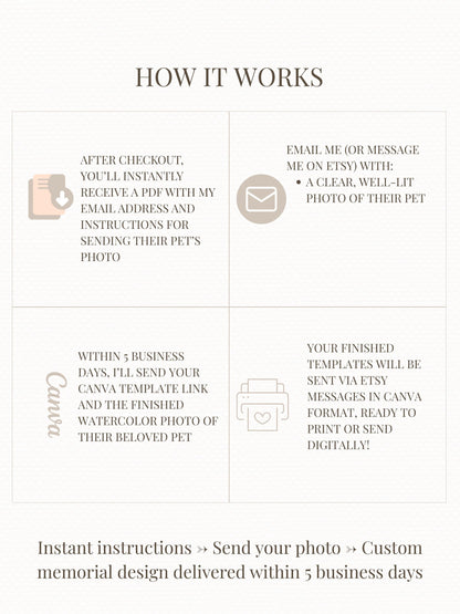 Custom Pet Sympathy Card & Watercolor Portrait Keepsake - Pet Loss Memorial Gift -Personalized Pet Bereavement Card-Editable Canva Template