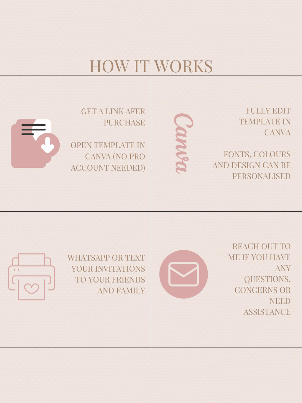 Animated Digital Card for Friend going through Divorce, Separation & New Beginnings (Digital Instant Download Editable Canva Template)
