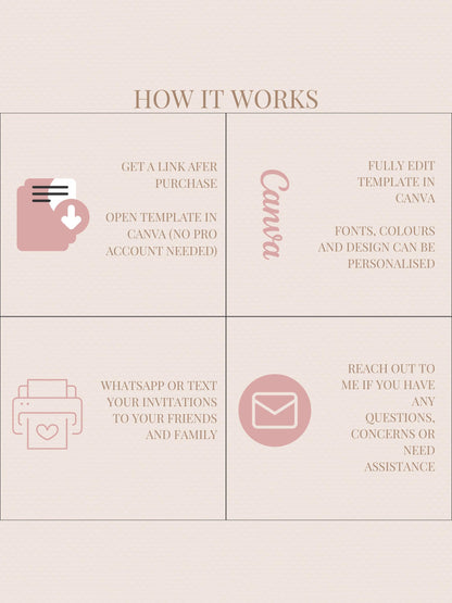 Animated Digital Card for Friend going through Divorce, Separation & New Beginnings (Digital Instant Download Editable Canva Template)