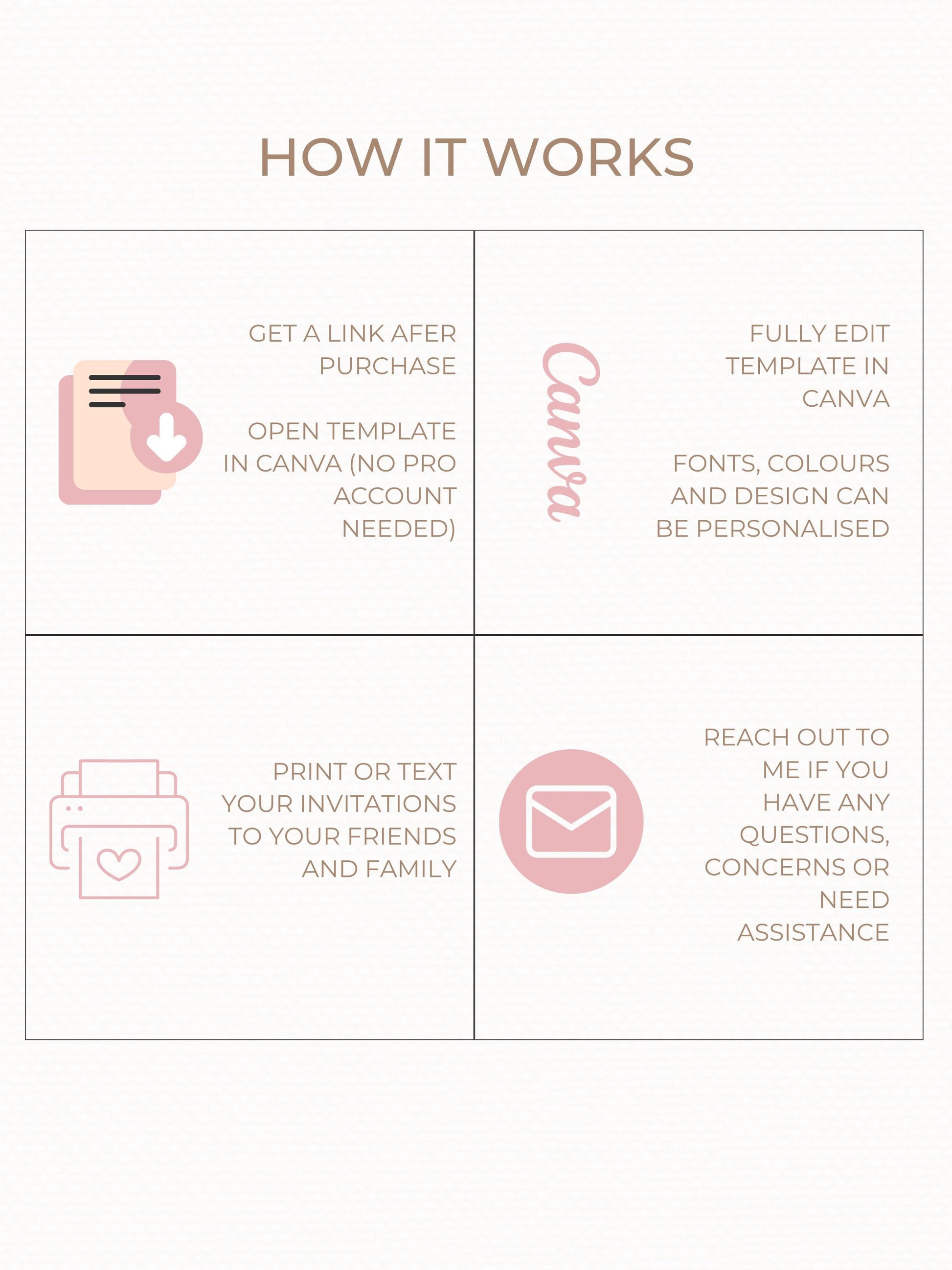 Custom Mother's Day Card from Daughter (Instant Download Editable Canva Template) - Heartfelt Gift for Mom, Grandmother, Parent