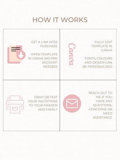 Custom Mother's Day Card from Daughter (Instant Download Editable Canva Template) - Heartfelt Gift for Mom, Grandmother, Parent